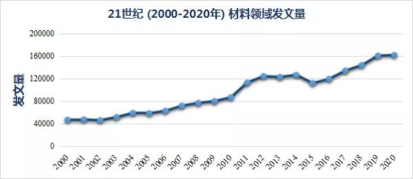 21世紀材料高被引論文Top 10盤點，二維材料稱雄！