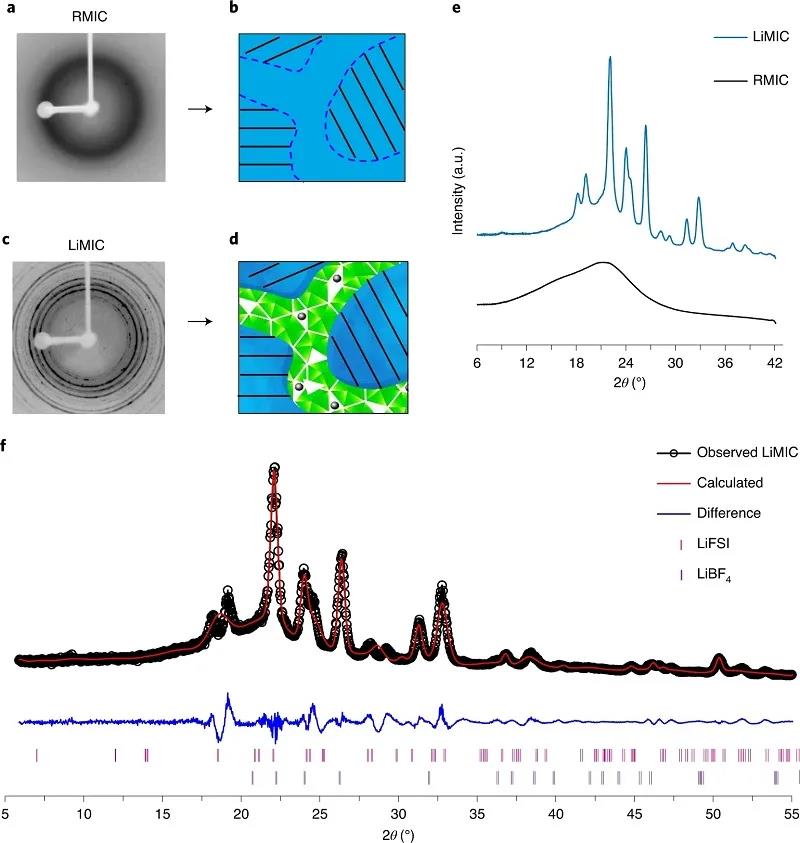 Nature Materials：聚合物復(fù)合電解質(zhì)助力Li基電池獲新生！