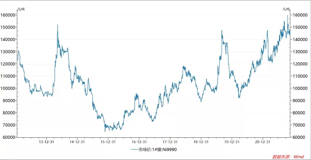新能源汽車猛增，鋰電池葬禮將至！