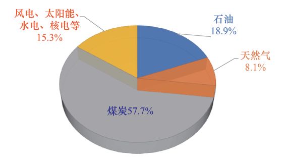成會明院士：在實現碳達峰、碳中和的進程中，材料科學仍將創造奇跡